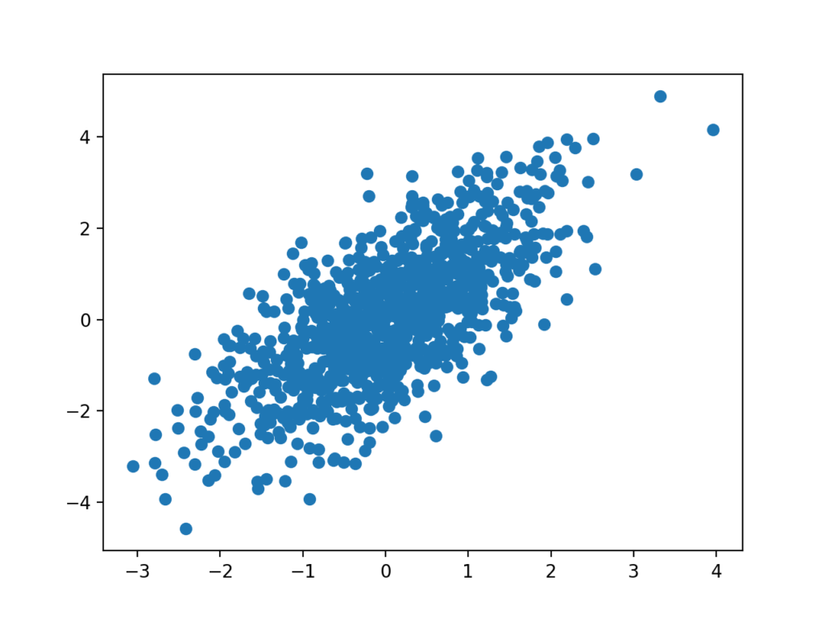 Data visualization trong Machine Learning