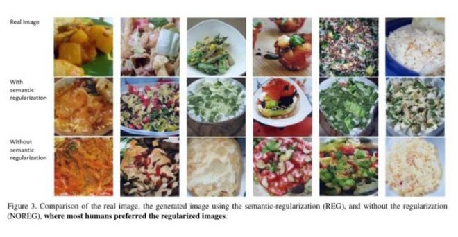 Các nhà khoa học tạo ra thành công AI có thể xuất hình ảnh món ăn dựa trên công thức có sẵn - Ảnh 2.