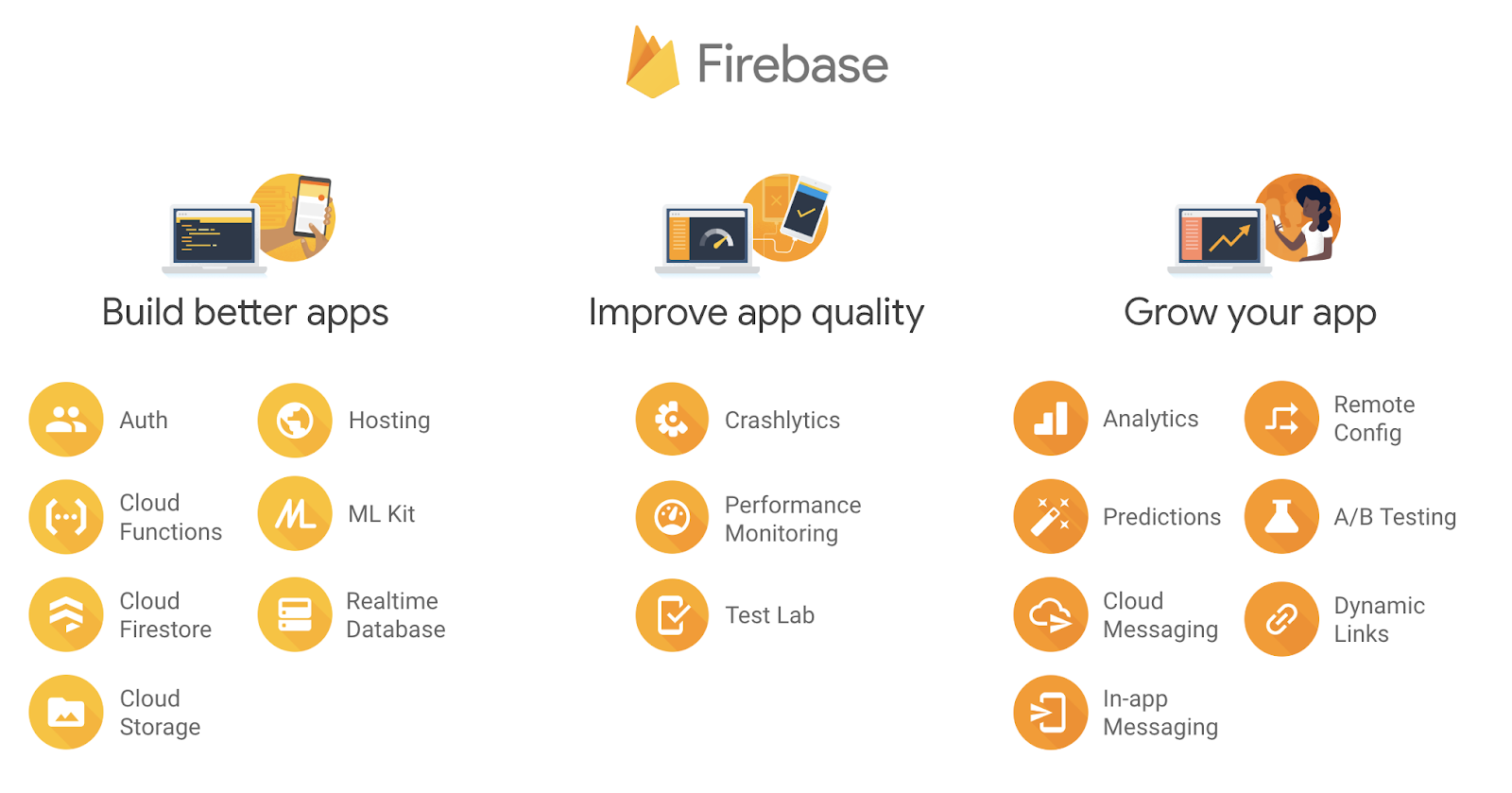 introduction about firebase