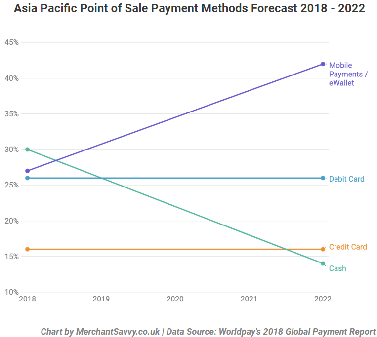 Mobile Payment Asia
