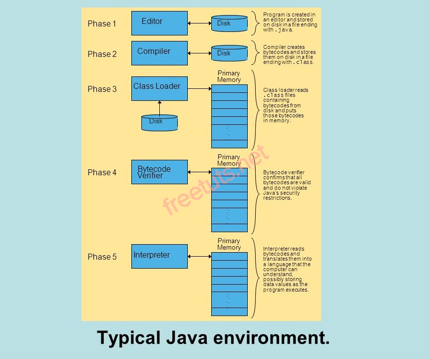 typical java environment jpg