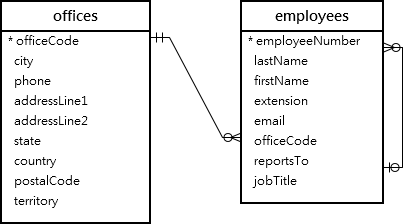 offices employees png