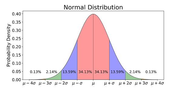 normal distribution curve jpg