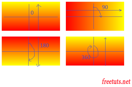 gradient engles example png