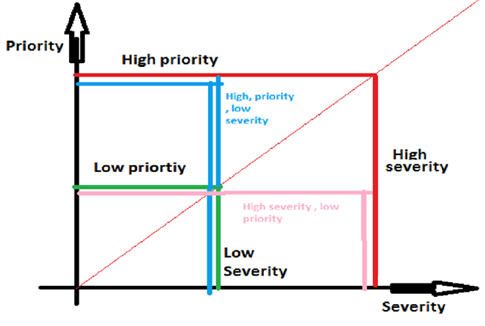 Defect-Priority-and-Severity.jpg