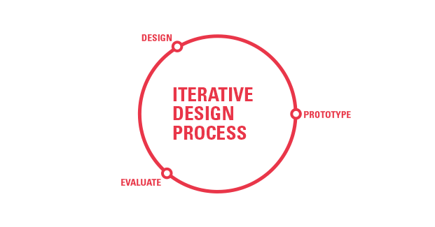 iterative-design-process.png