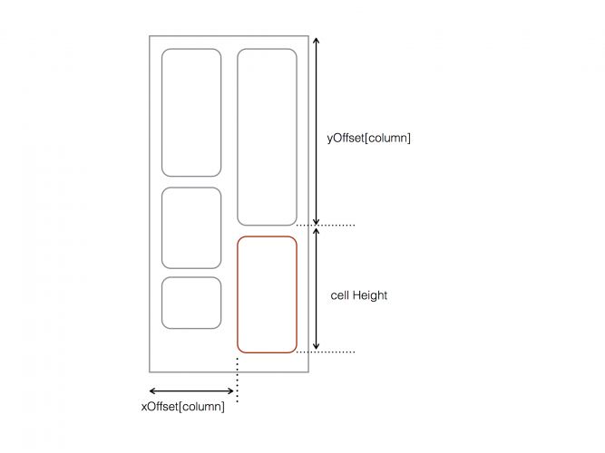 customlayout-calculations1-667x500.png