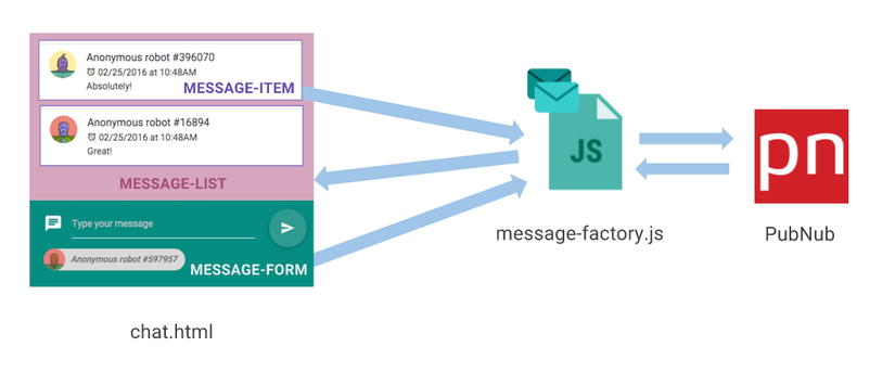 infrastructure-with-service-and-ui-splitted-in-components.png