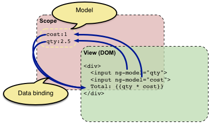 angularjs-mvvm-pattern.png