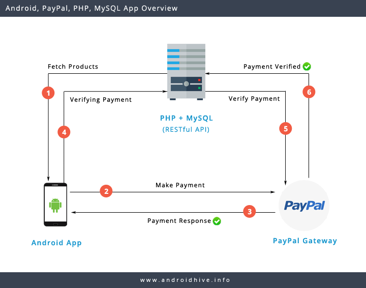 overview