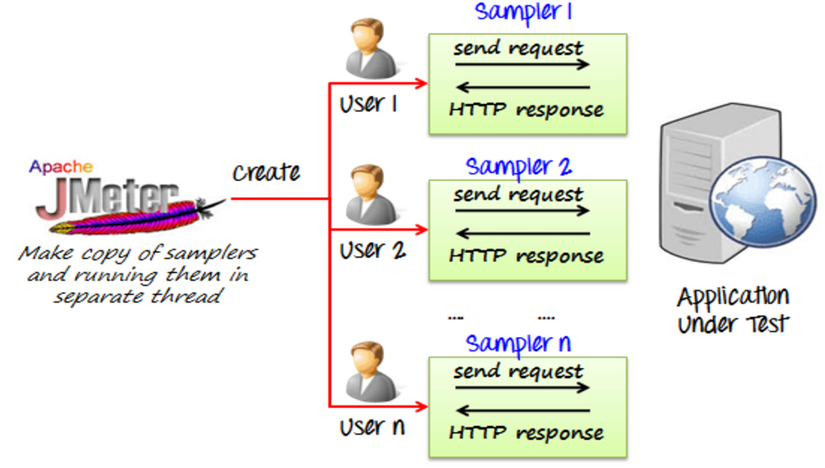 Seminar_Jmeter_03.png