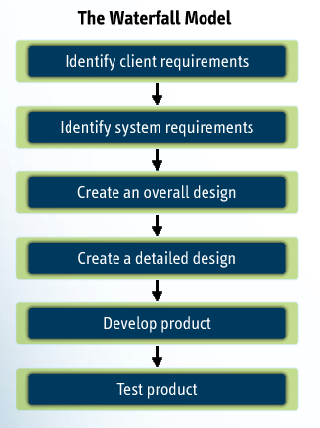 waterfall-model.png