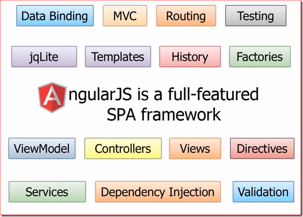 angular1.png