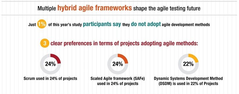 Hybrid Agile Frameworks.jpg