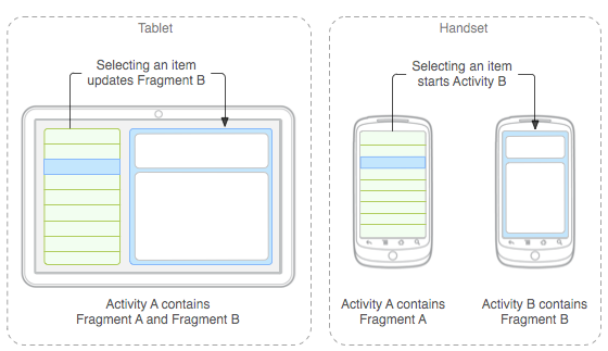 Multi-Pane-layout.png