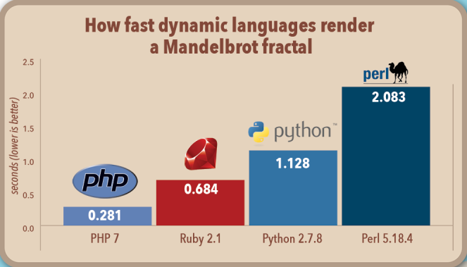 php7_ruby_python_perl.png