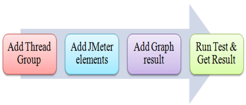 Seminar_Jmeter_05.png