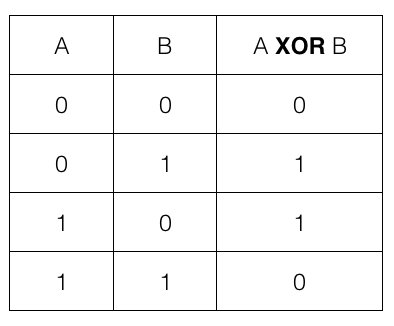 xor-table.png