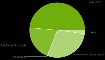 Mobile-application-development-Android-Version-chart.png