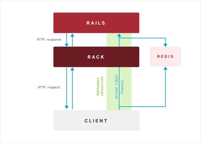 rails-rack.png