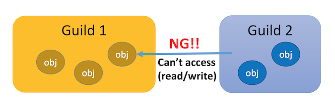 ruby_3_guilds_object_access_restrictions.png