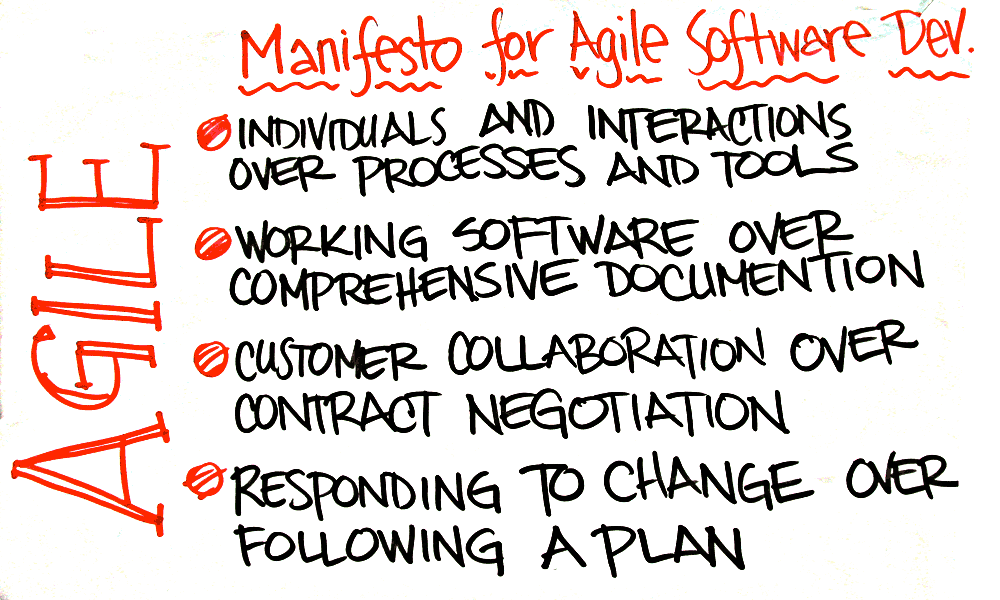 Agile Manifesto