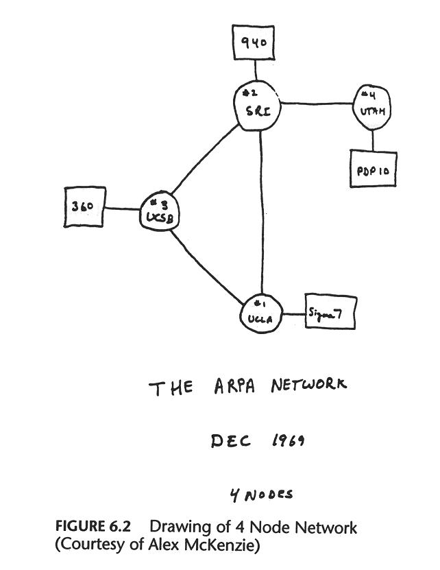 arpanet-1969.gif