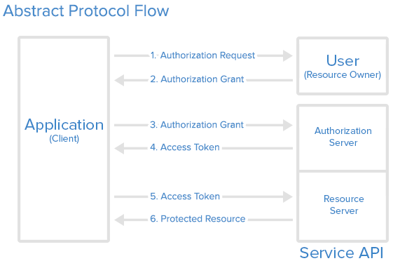 oauth_flow.png