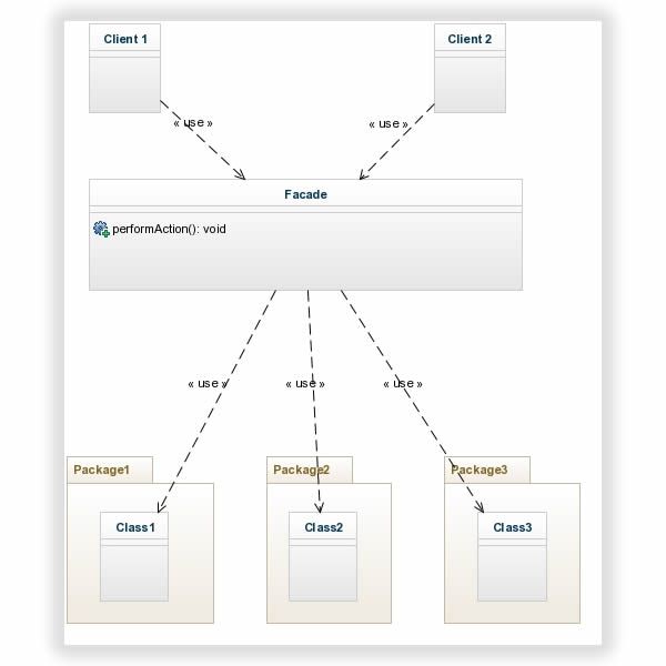 facade_design_pattern.jpg