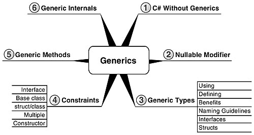 mindMap