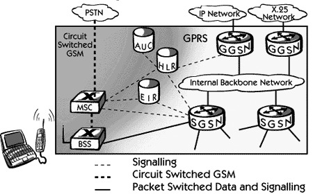 gprs-architecture.gif