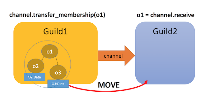 ruby_3_guilds_channels_object_move.png