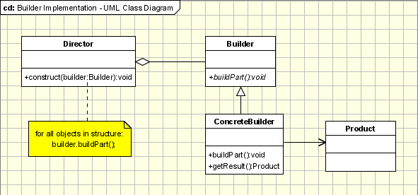 builder-pattern.png