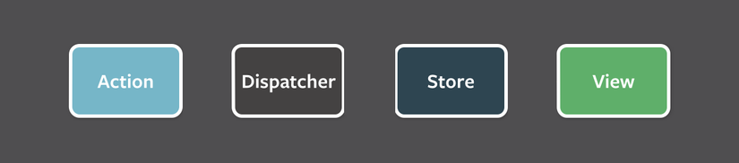 flux-simple-f8-diagram.png