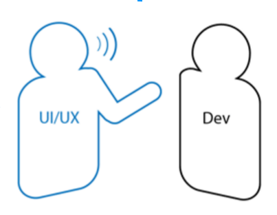 Design process    Google Slides.png