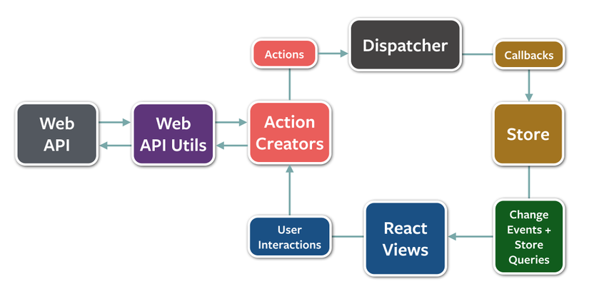 flux-diagram.png