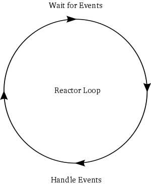 reactor-1.jpg