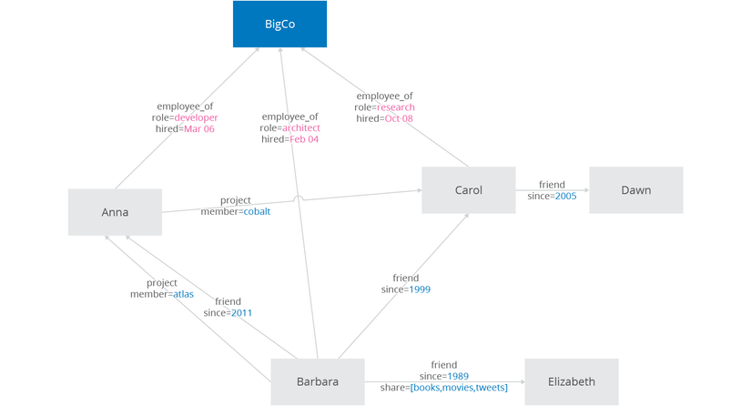 nosqlgraph2_887032bf39448eb50c7bf5390abe516a.png