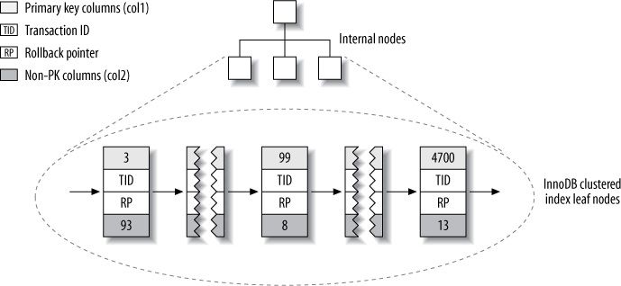 innodb1.jpg