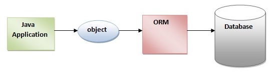 hibernate-orm