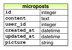 micropost_model_picture.png