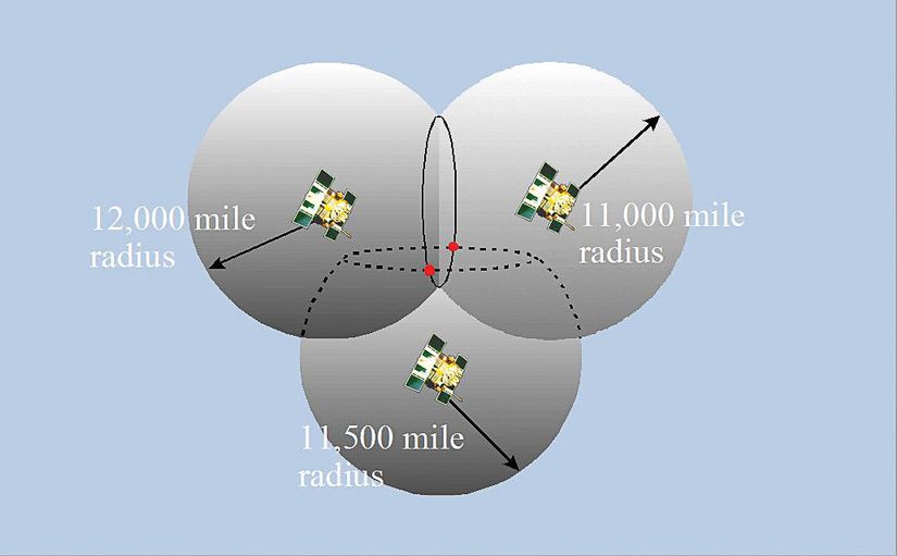 how-gps-works-2-copy-w-large.jpg