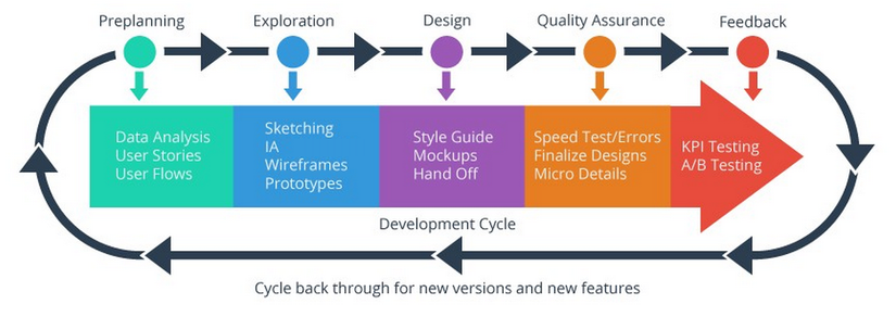 UX-for-Product-Design.png