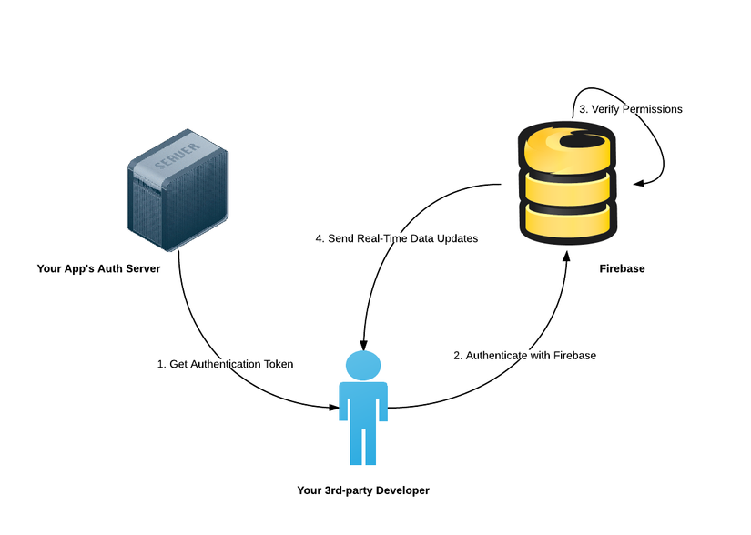 firebase_third_party.png