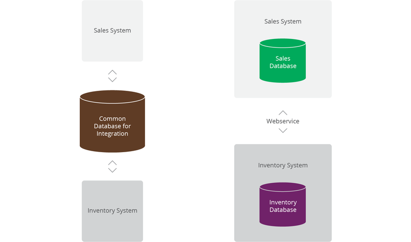 nosqlintegrationdatabase_8f6087fcbf0c912e99866f5e4895f768.png