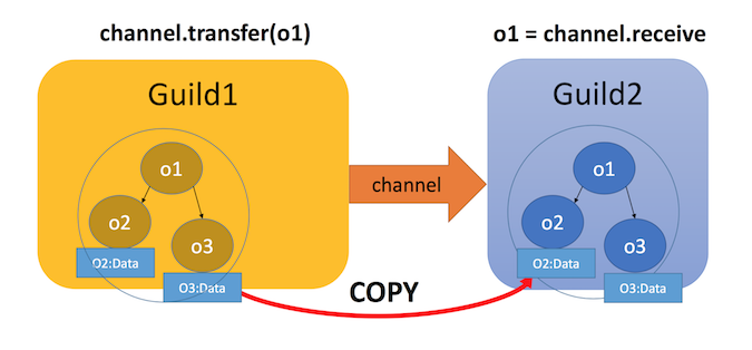 ruby_3_guilds_channels_object_copy.png