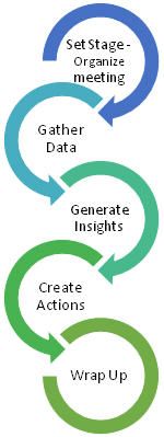 Agile-Retrospective-Steps.jpg