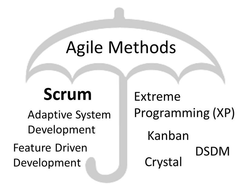 Agile Method