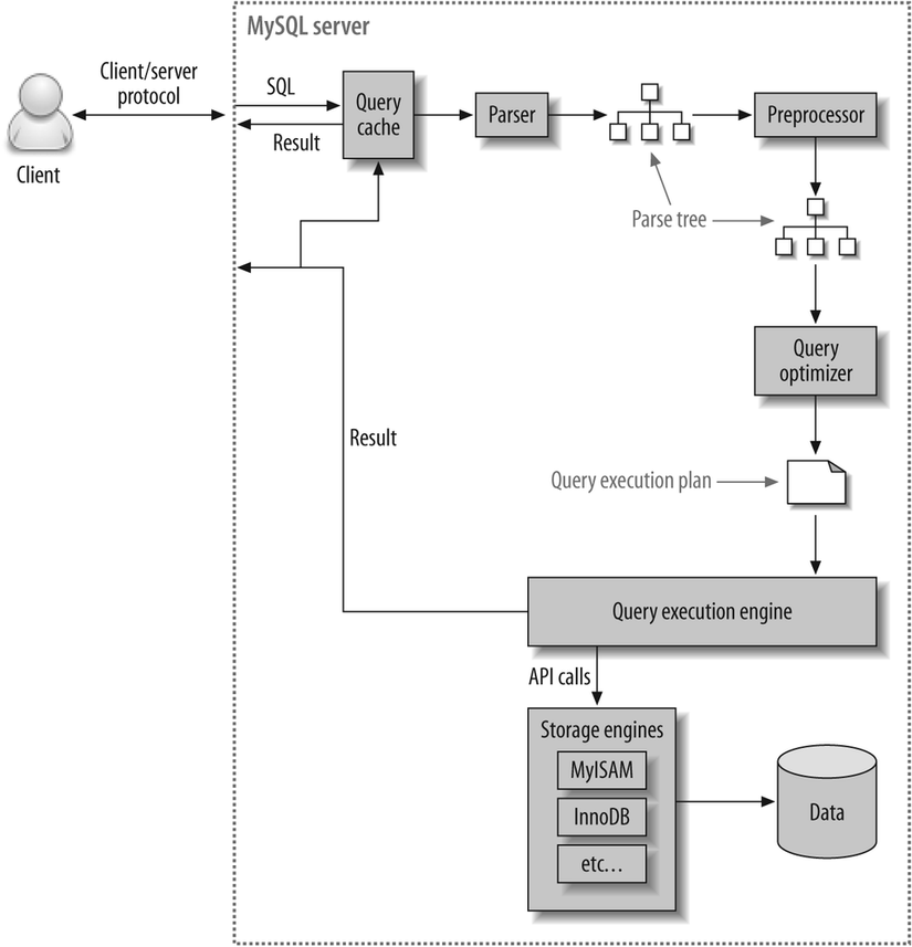 mysqlqueryexecution.png