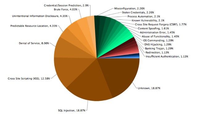 security-testing-analysis-report.jpg